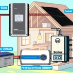 Zestaw solarny Off-Grid do grzania wody